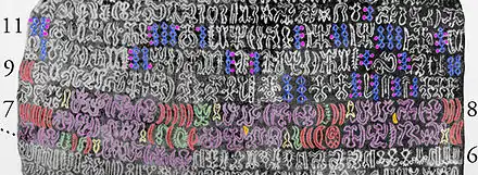 The calendrical sequence. Red are the 28+2 nights of the month, full moon in the center; purple are a sequence repeated eight times; the fish (yellow) are head up during the waxing moon and head down during the waning moon; green are glyphs proposed by Guy to be phonetic complements.