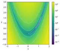 Rosenbrock's function for n=2