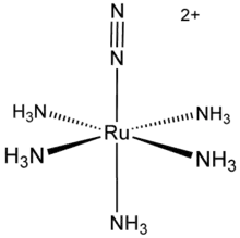 Pentaamine(dinitrogen)ruthenium(II), the first metal dinitrogen complex.