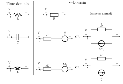 s-domain equivalent circuits