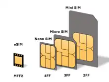 Comparison of SIM card sizes