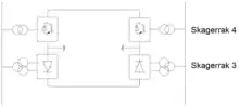 single line diagram of pole skagerrak 3 and 4 from HVDC station Cross-Skagerrak