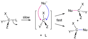 SN1 reaction mechanism