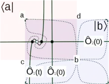 Instantoic matrix elemtent as an intersention number