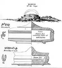 Relics of Sariputra and Mahamoggallana.