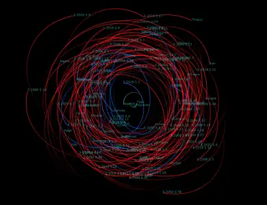 122 irregular moons of Saturn (with Titan, Hyperion, and Iapetus for comparison). Data as of 2023.