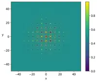 Schaffer function N.2