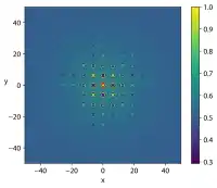 Schaffer function N.4