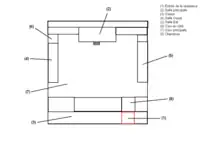 Structural diagram of a siheyuan (in French)