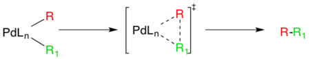 Mechanism of reductive elimination