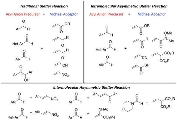 Scheme 4. Scope of Stetter Reaction