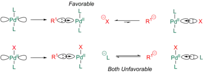 sd^n model for cis/trans isomers