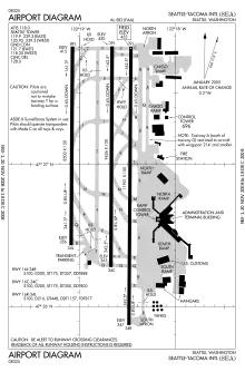 FAA diagram in 2008