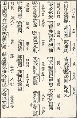 Five irregular columns of Chinese script on plain white parchment.