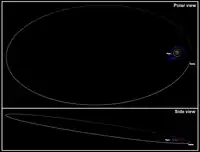 A large oval represents the orbit of Sedna around the offset Sun and smaller, more circular planetary orbits