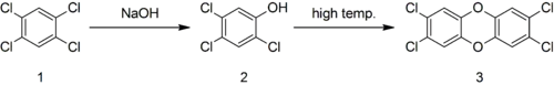 Overall Reaction scheme