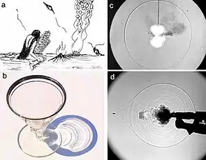 a) prehistoric shadowgraphy, b) sunlight shadowgram of a martini glass, c) "focused" shadowgram of a common firecracker explosion, d) "Edgerton" shadowgram of the firing of an AK-47 assault rifle