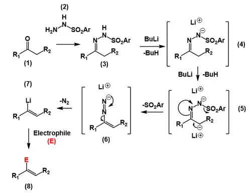 Reaction diagram for Shapiro reaction