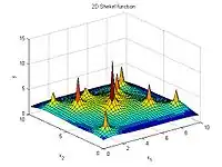 A Shekel function in 2 dimensions and with 10 maxima