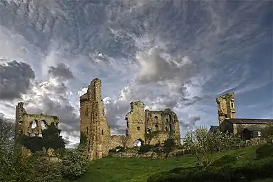 Sheriff Hutton Castle