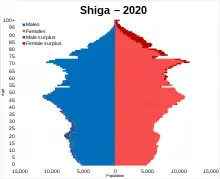 Shiga