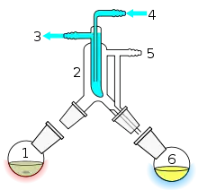 A simple short path vacuum distillation apparatus