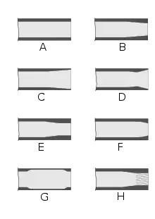 Illustration of different choke constrictions.