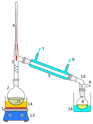 Simple distillation apparatus