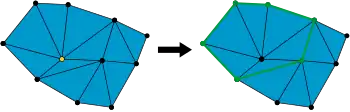 A vertex and its link.