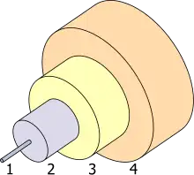 A drawing of four concentric cylinders.