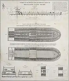 A plan of the slave ship Brookes, showing the extreme overcrowding experienced by enslaved people on the Middle Passage