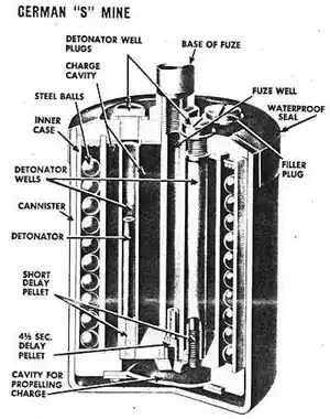 German S-mine dating from World War II showing fuze well into which a 3-pronged fuze would be screwed