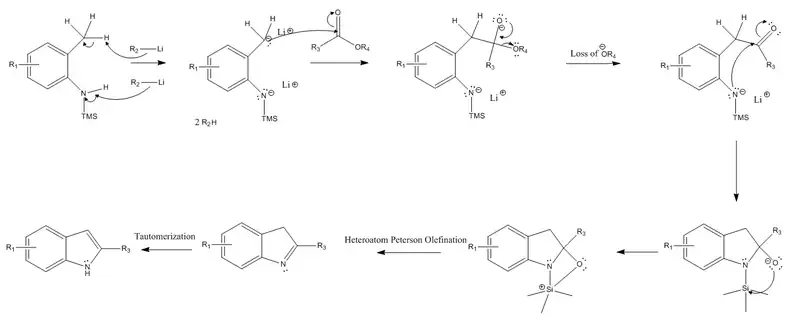 Reaction Mechanism for the Smith Indole Synthesis