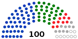 South Sudan Council of States 2021.svg