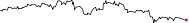 sparkline which illustrates the fluctuations in the Dow Jones index on February 7, 2006