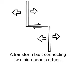 Spreading centers constant