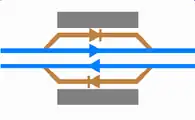 Double platform road and through road: Passing loop configuration allowing local trains to serve the station and wait for an express service to pass straight through the station to overtake uninterrupted.