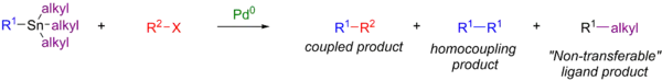 Homocoupling and transfer of "inert" ligands