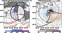 Plots of a modeled extratropical cyclone