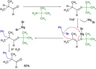 Stork enamine reaction with alkyl halides