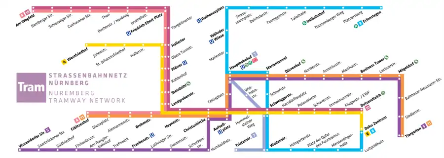 line network