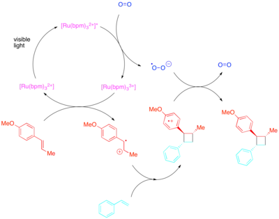 Diagram of Photocatalytic Crossed Styrene 2+2 Cycloaddition