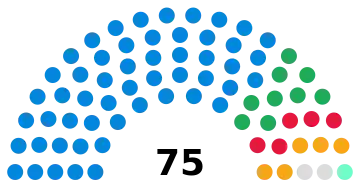 Suffolk County Council Structure