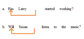 Subject-auxiliary inversion illustration 1'