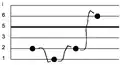 A short melody in slendro notated using the Surakarta method.