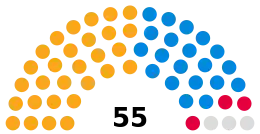 Sutton London Borough Council composition