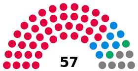 Plymouth City Council composition