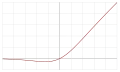 Swish Activation Function