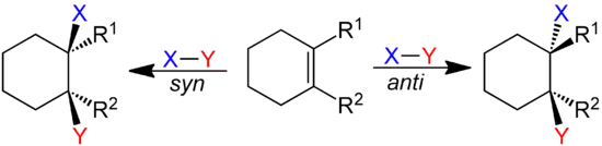 1,2-disubstituted Cycloalkene undergoing syn and anti addition