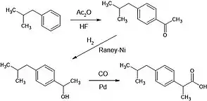 Modern synthesis of ibuprofen